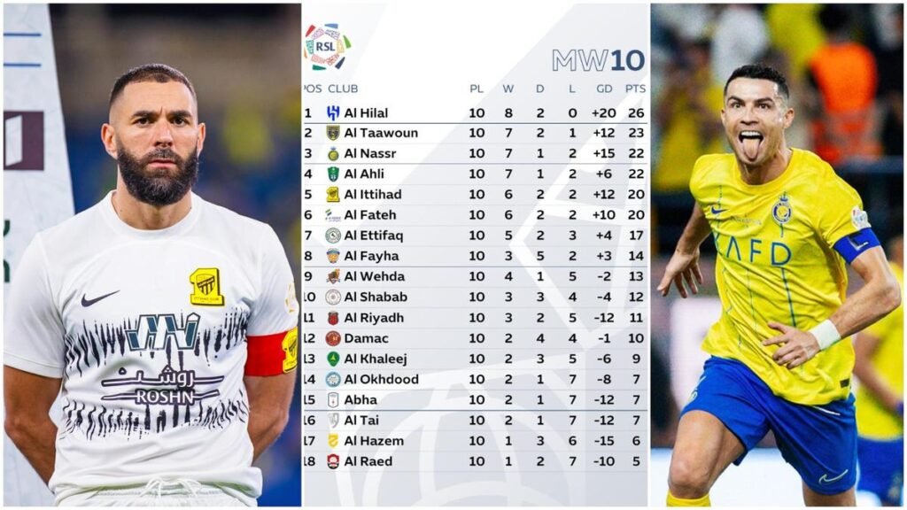 al-nassr standings